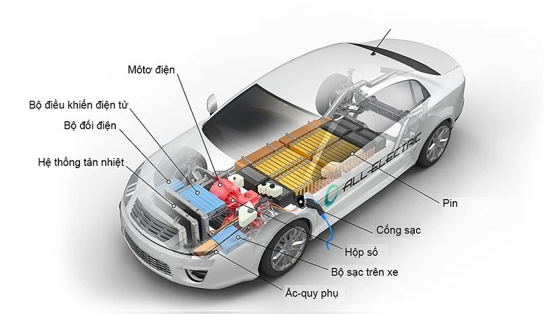 Tìm hiểu về xe ô tô điện