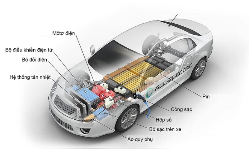 Xe ô tô điện có hộp số không?