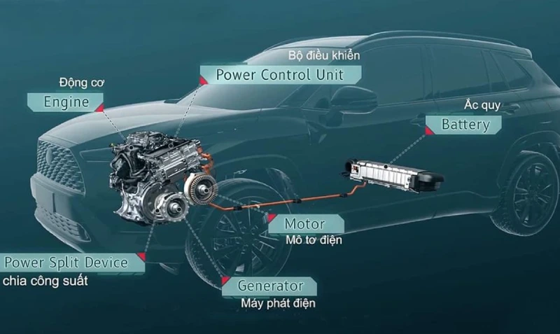 Xe hybrid (Hybrid Electric Vehicle – HEV)