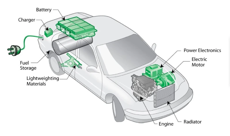Xe hybrid sạc điện (Plug-in Hybrid Electric Vehicle – PHEV)