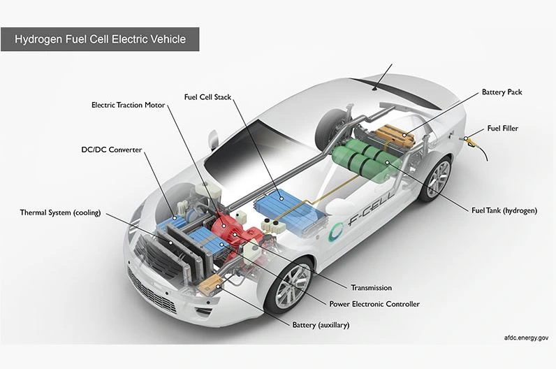 Xe điện pin nhiên liệu hydro (Fuel Cell Electric Vehicle – FCEV)
